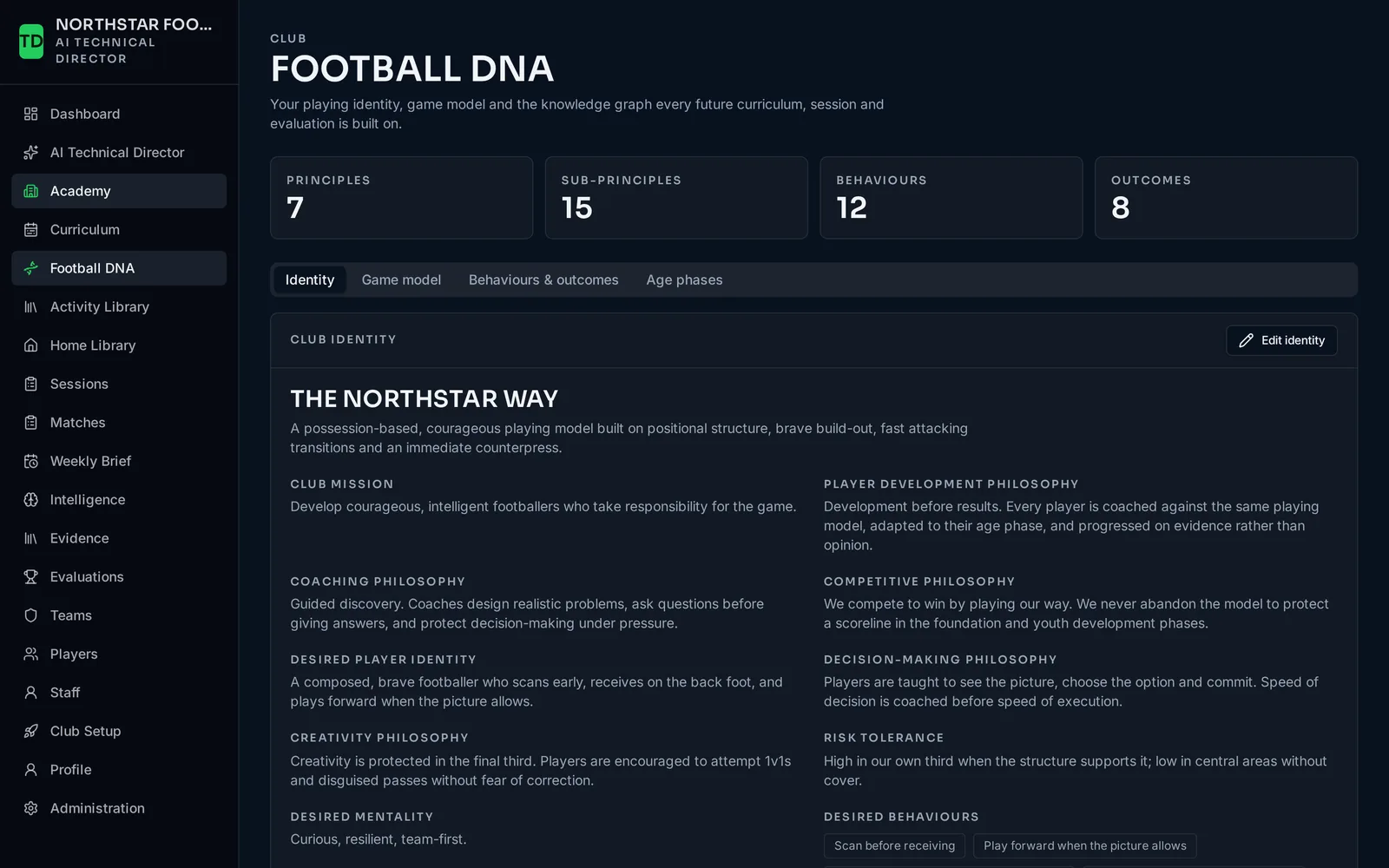 The club Football DNA screen with the playing identity, principles and behaviours a technical director approves.