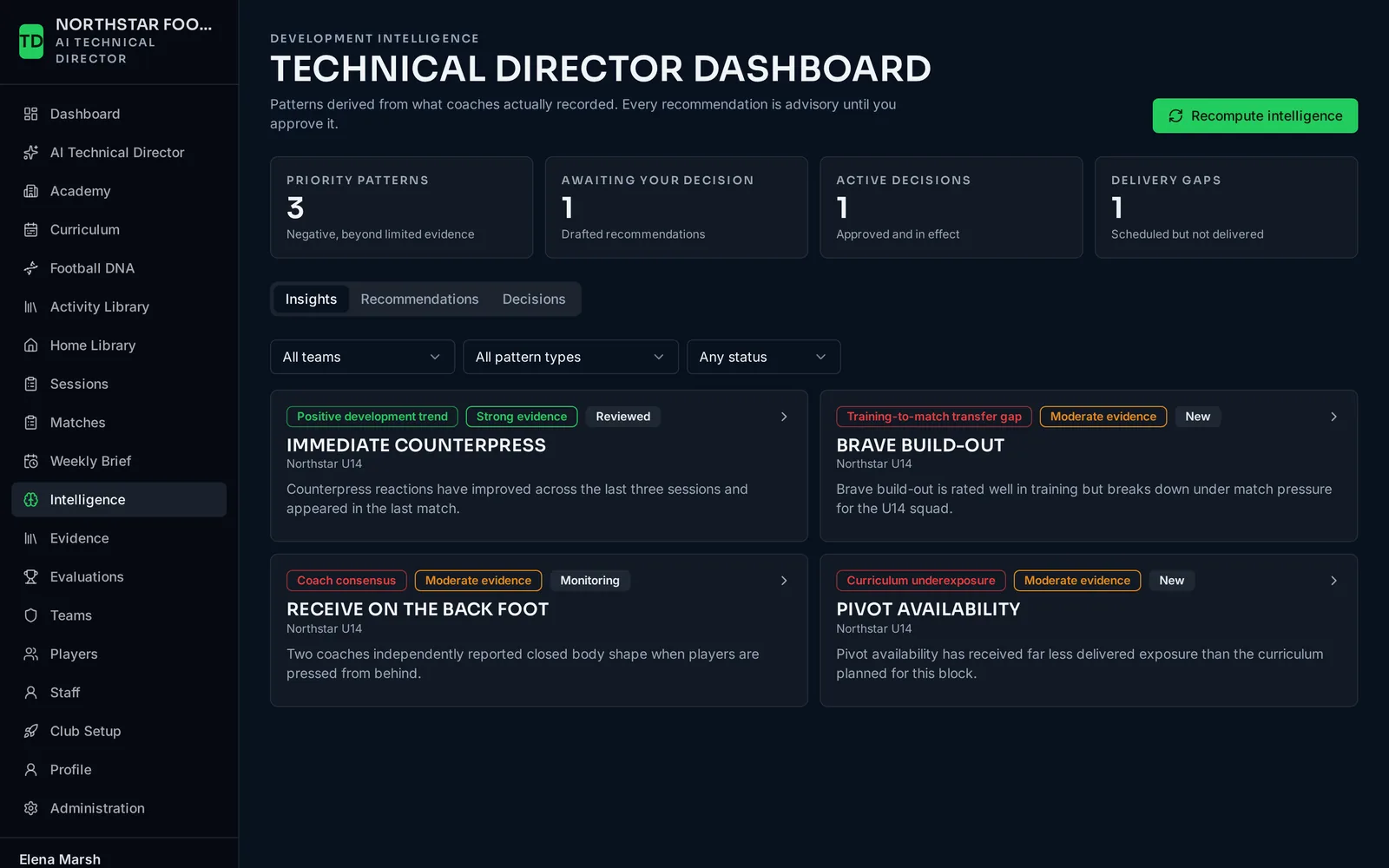 The Technical Director dashboard showing aggregated club-wide development signals and their evidence strength.