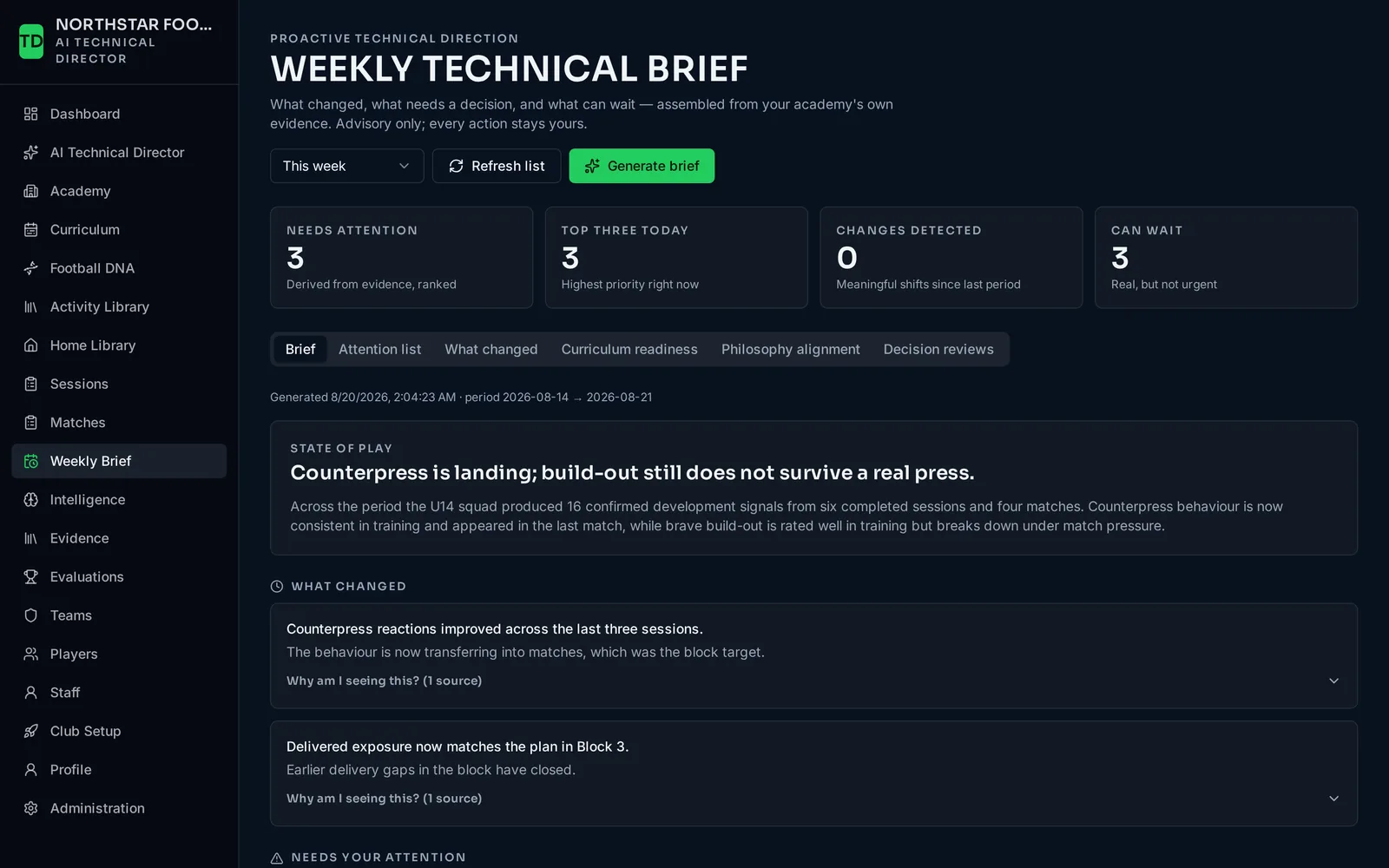 The weekly technical brief showing the state of play, what changed and what needs a decision.